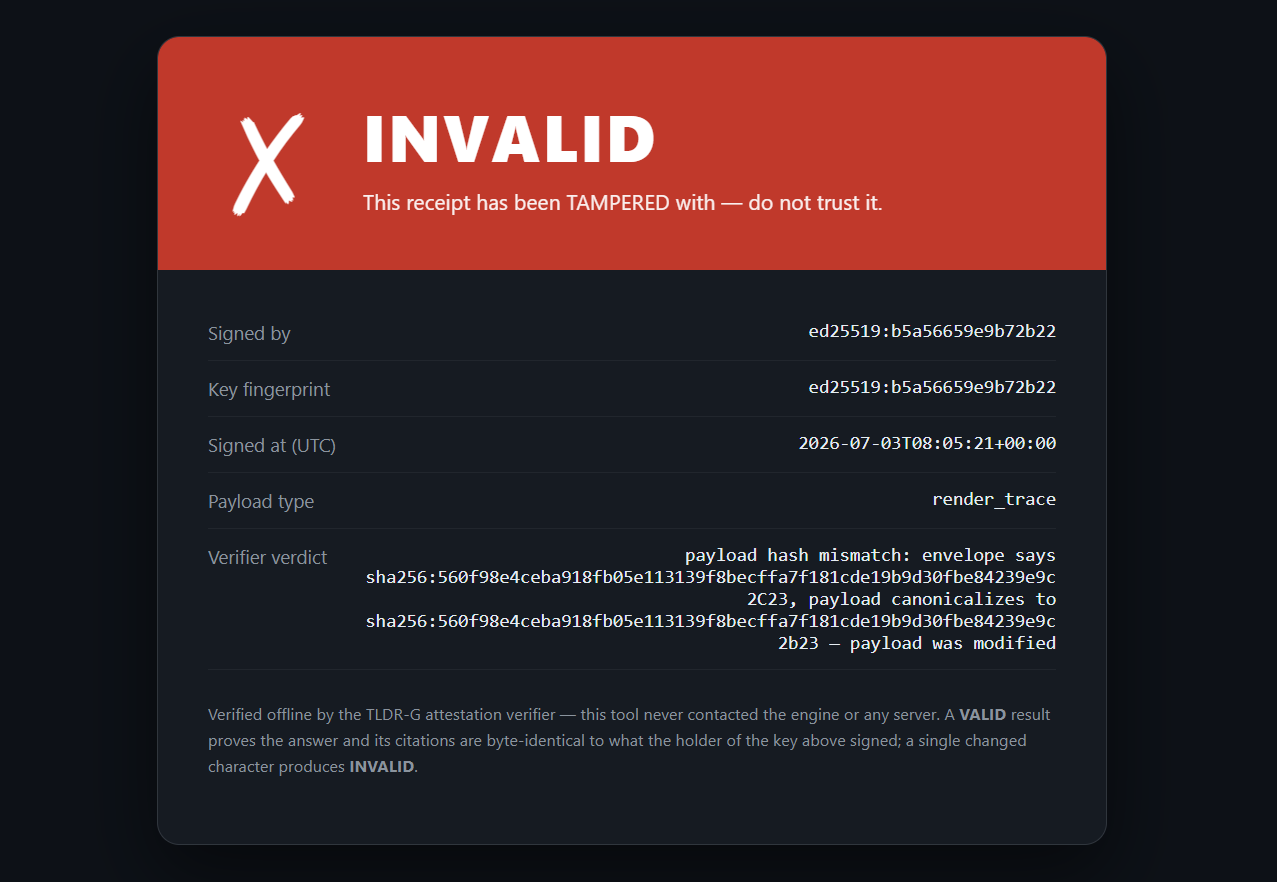 A verification receipt reading INVALID — a tampered citation is detected and rejected.