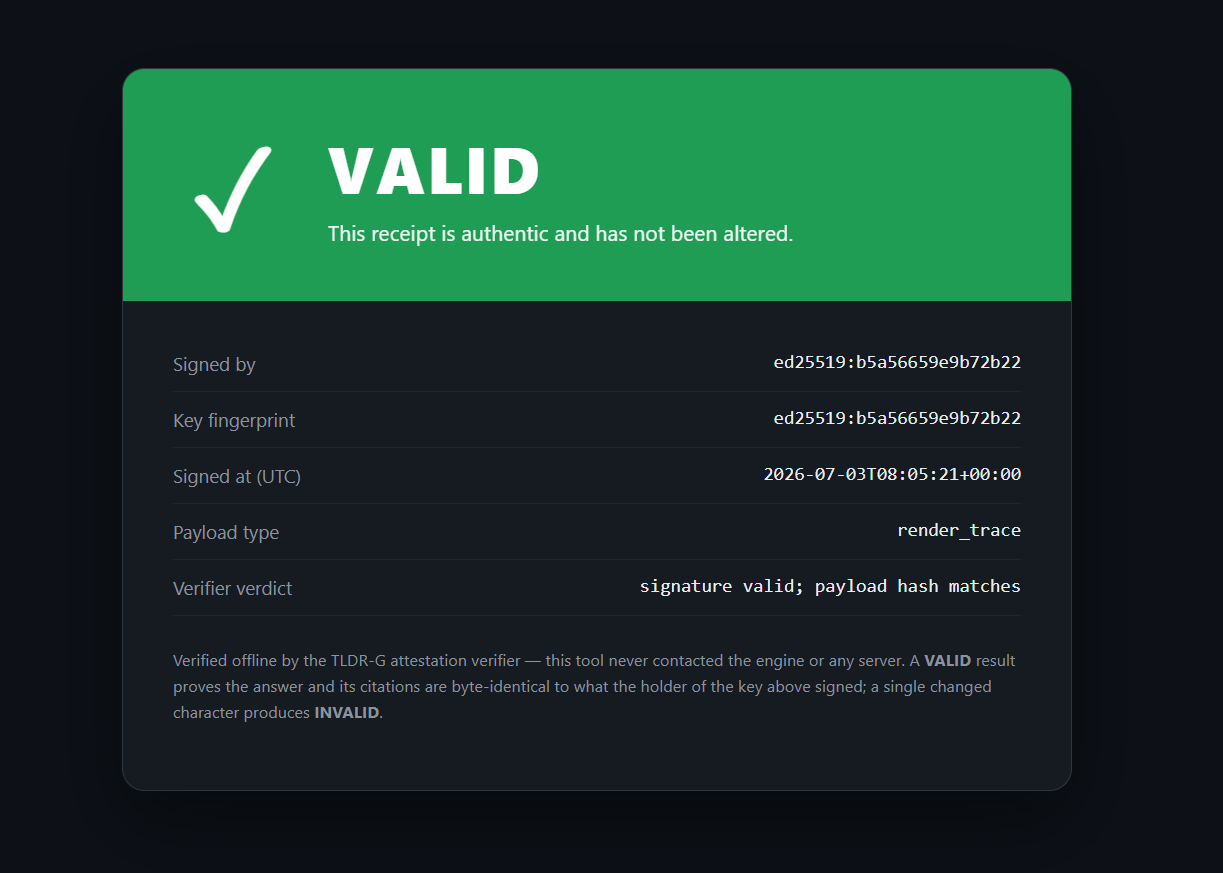 A verification receipt reading VALID — the cited text is confirmed present, verbatim, in the original source.